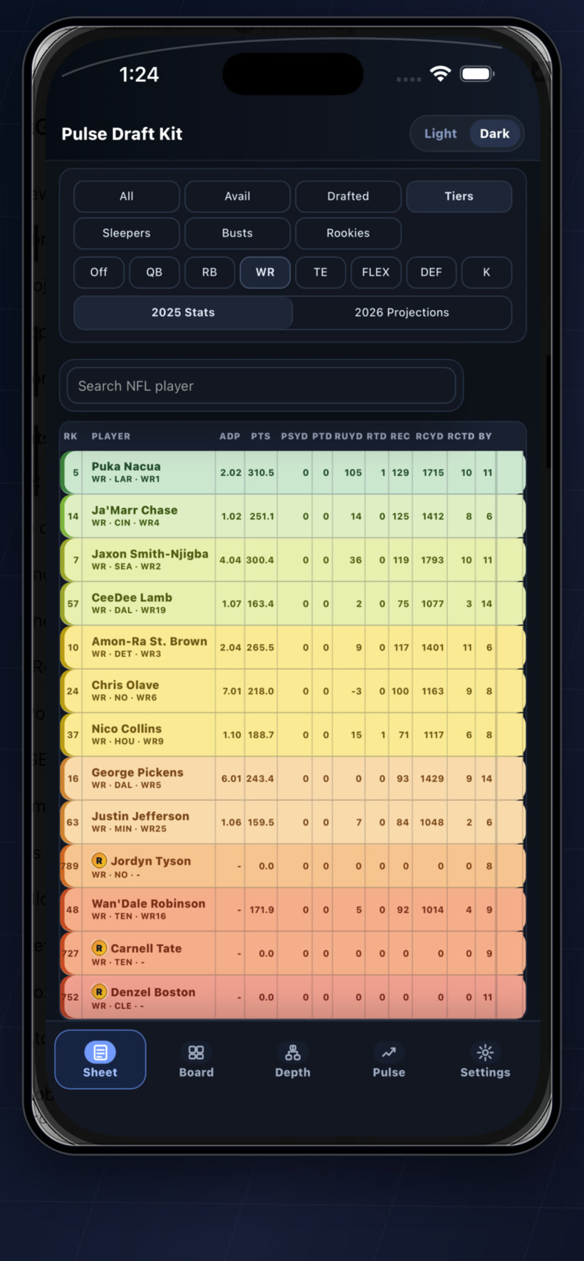 Pulse Draft Kit iPhone dark mode cheat sheet screenshot with rookie tags