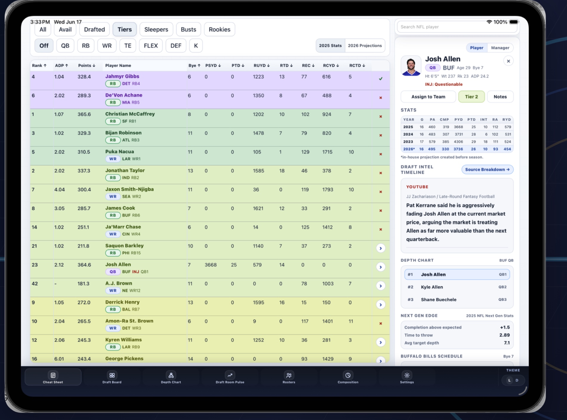 Pulse Draft Kit iPad cheat sheet with sticky player panel